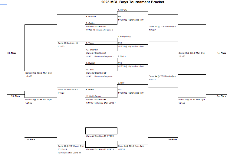 MCL Boys Bracket